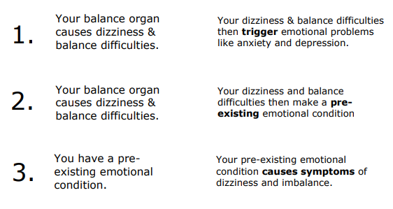 Understanding Dizziness and your Body – The Royal Victorian Eye