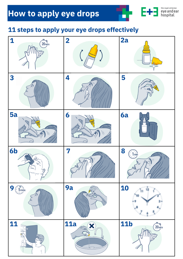 11 graphical images representing the 11 steps to applying eye drops