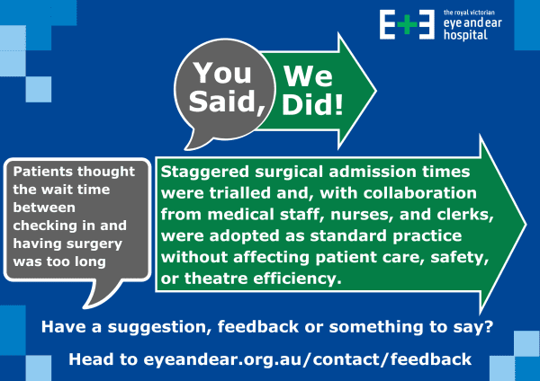 A blue, green and grey infographic tile titled You Said, We Did, detailing feedback about long waits between admission for surgery and the surgery itself, and how we introduced staggered admission times.