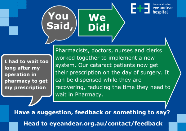 A blue, green and grey infographic tile titled You Said, We Did, detailing feedback about long waits for medications after surgery and the initiative to decrease time initiated.