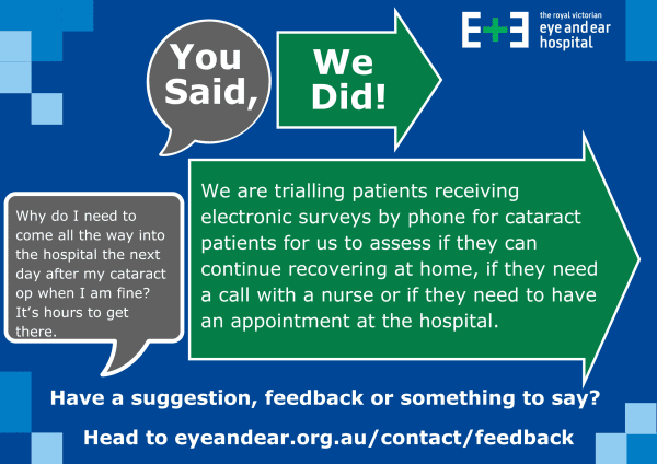 A blue, green and grey infographic tile titled You Said, We Did, detailing feedback about patients coming in post op checks after cataract surgery when they are fine, and the trial in place using an electronic survey