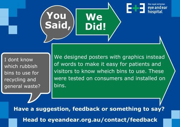 A blue, green and grey infographic tile titled You Said, We Did, detailing feedback about not knowing which bin to use at the hospital and the signs we implemented above the bins to help direct people.