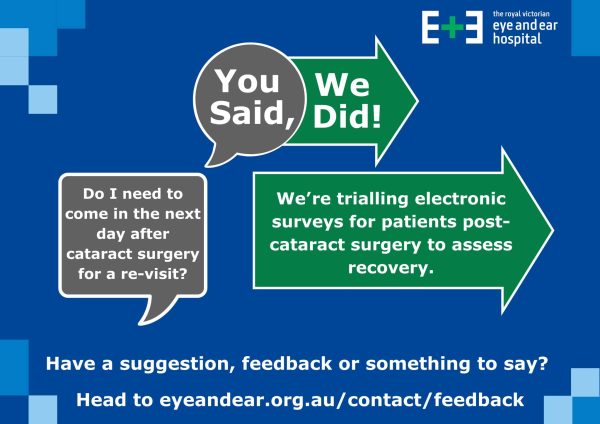 This image features a feedback initiative from the Royal Victorian Eye and Ear Hospital. A speech bubble says, "Do I need to come in the next day after cataract surgery for a re-visit?" An arrow responds, "We're trialing electronic surveys for patients post-cataract surgery to assess recovery." The header reads "You Said, We Did!" and a footer invites suggestions or feedback at eyeandear.org.au/contact/feedback.